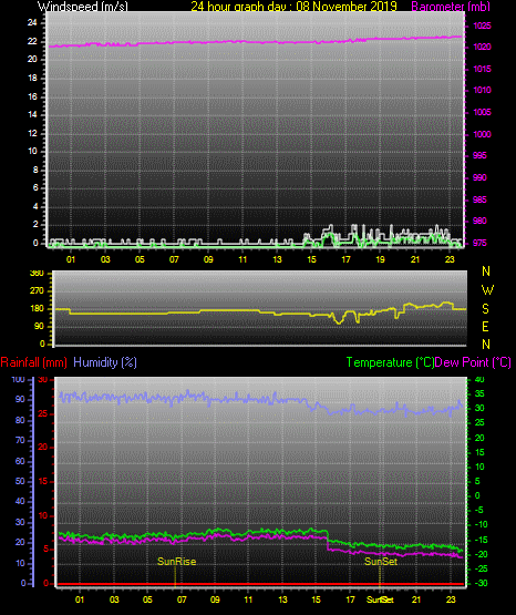 24 Hour Graph for Day 08 24 Hour Graph for Day 08