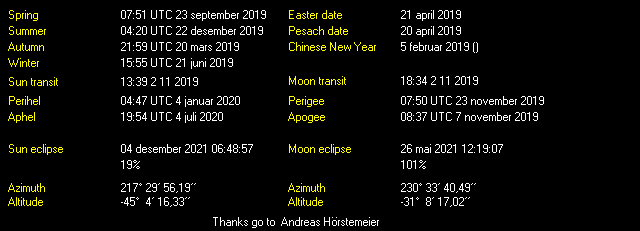 Additional Moon facts from Weather-Display